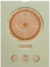 Circular Lunar-Solar diary 2000